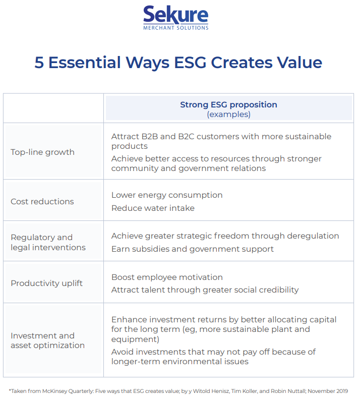 5 Essential Ways ESG Creates Value